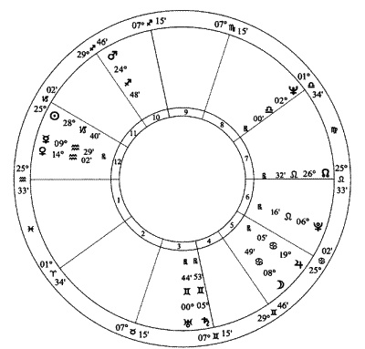 Иллюстрация к книге — Циклы Сатурна. Карта изменений в вашей жизни [_17_fmt.jpg]