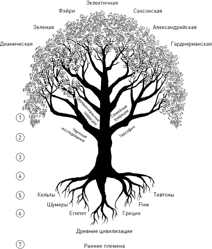 Иллюстрация к книге — Развитие сверхспособностей. Вы можете больше, чем думаете! [_02_fmt.jpg]