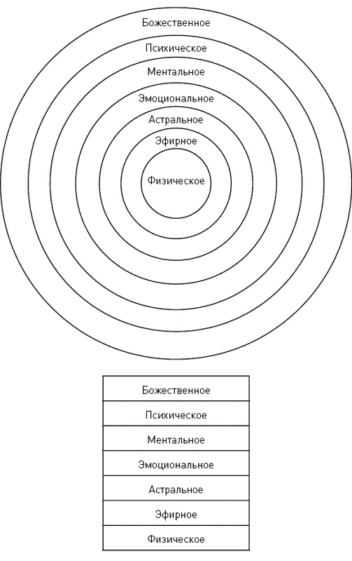 Иллюстрация к книге — Развитие сверхспособностей. Вы можете больше, чем думаете! [_27_fmt.jpg]