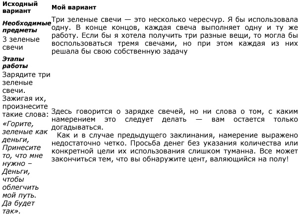 Иллюстрация к книге — Эффективная магия. Главные принципы работы с энергией [_2.jpg]