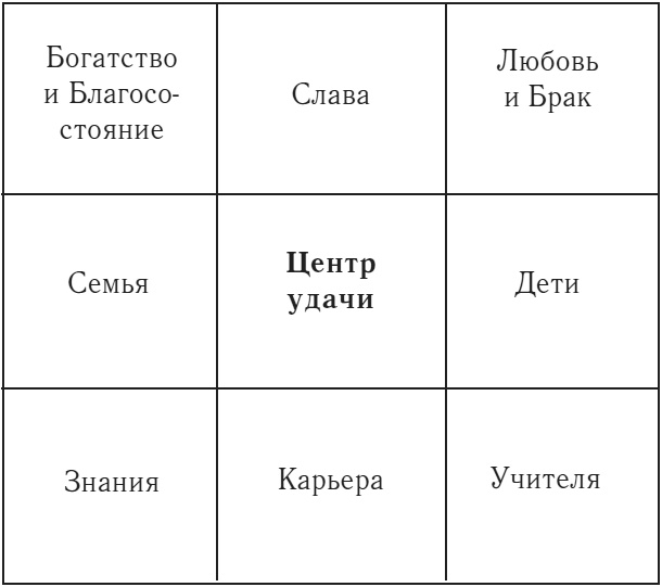 Иллюстрация к книге — Фэн-шуй. Практические советы на каждый день [i_045.jpg]