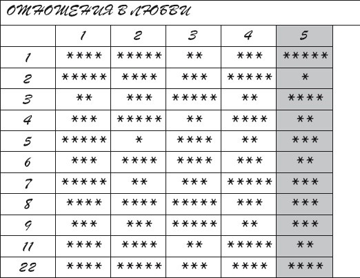 Иллюстрация к книге — Число жизни. Код судьбы. Прочти эту книгу, если ты родился 5-го, 14-го или 23-го числа [i_005.jpg]