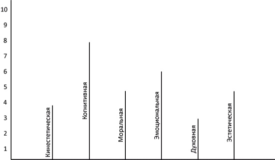 Иллюстрация к книге — Интегральная духовность. Новая роль религии в современном и постсовременном мире [_02_1.jpg]