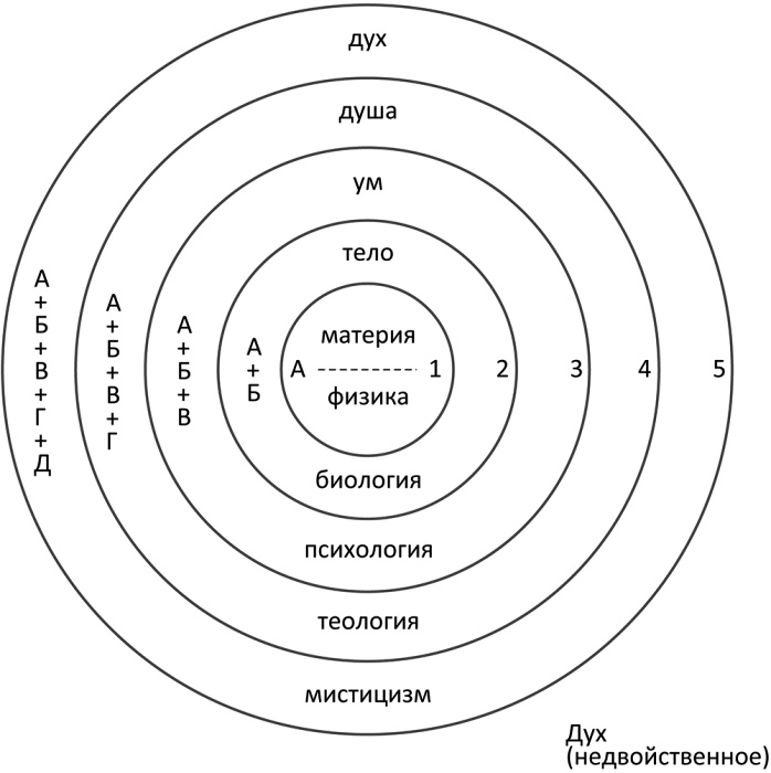 Иллюстрация к книге — Интегральная духовность. Новая роль религии в современном и постсовременном мире [i_1.jpg]