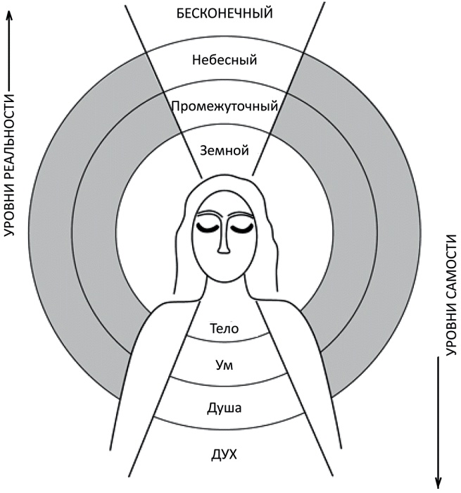 Иллюстрация к книге — Интегральная духовность. Новая роль религии в современном и постсовременном мире [i_3.jpg]