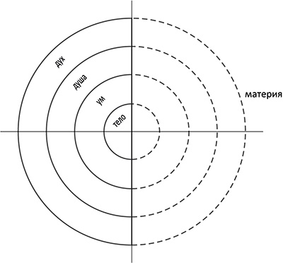 Иллюстрация к книге — Интегральная духовность. Новая роль религии в современном и постсовременном мире [i_4.jpg]