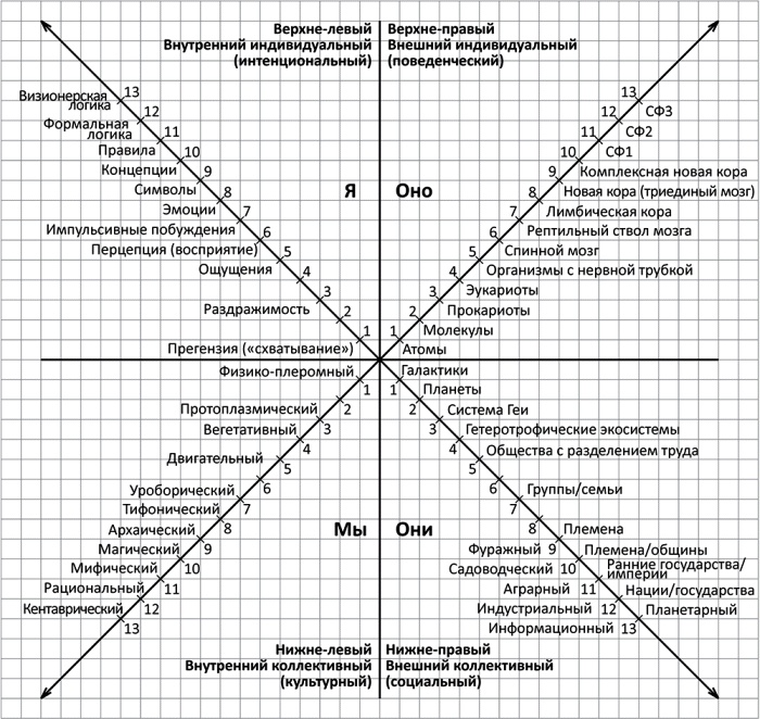 Иллюстрация к книге — Интегральная духовность. Новая роль религии в современном и постсовременном мире [ii_1.jpg]