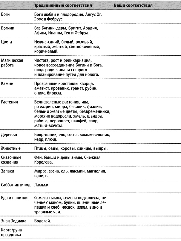 Иллюстрация к книге — Круг Года. Викканские праздники, их атрибуты и значение [_255.jpg]