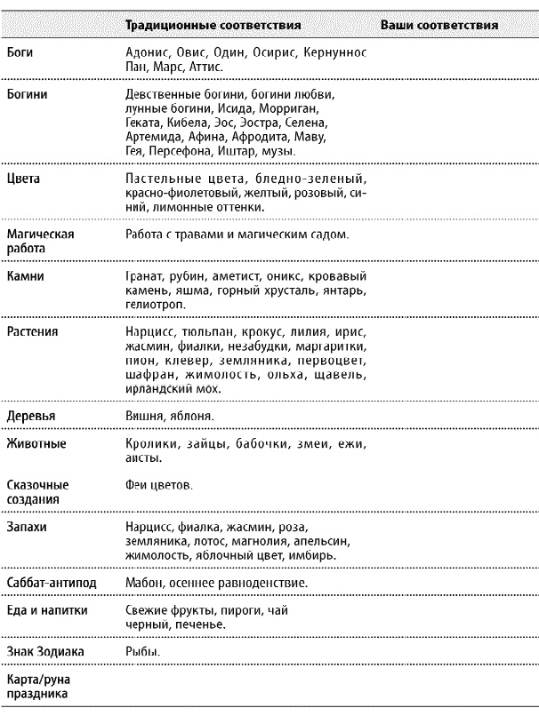 Иллюстрация к книге — Круг Года. Викканские праздники, их атрибуты и значение [_327.jpg]