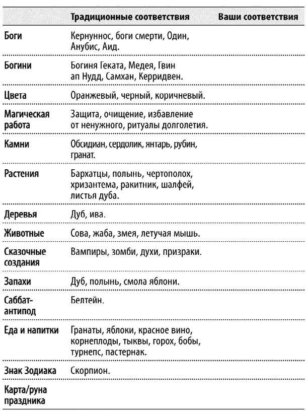 Иллюстрация к книге — Круг Года. Викканские праздники, их атрибуты и значение [_717.jpg]