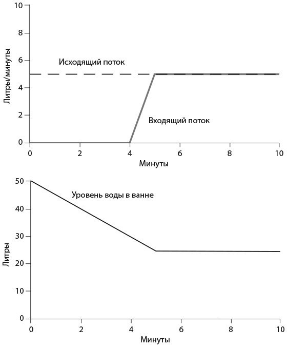 Иллюстрация к книге — Азбука системного мышления [i_007.jpg]