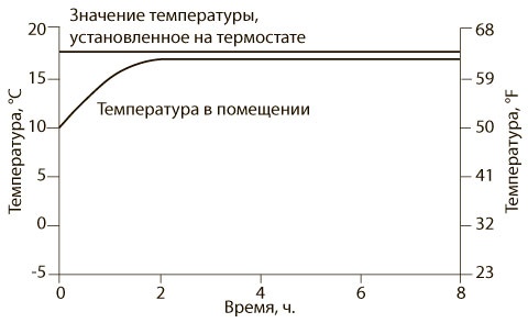 Иллюстрация к книге — Азбука системного мышления [i_018.jpg]