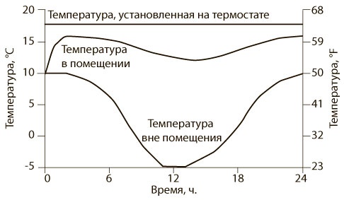 Иллюстрация к книге — Азбука системного мышления [i_020.jpg]