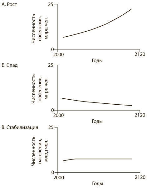 Иллюстрация к книге — Азбука системного мышления [i_025.jpg]