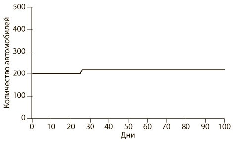 Иллюстрация к книге — Азбука системного мышления [i_030.jpg]