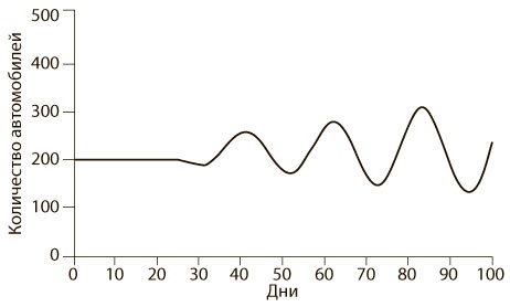 Иллюстрация к книге — Азбука системного мышления [i_034.jpg]