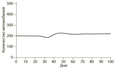 Иллюстрация к книге — Азбука системного мышления [i_036.jpg]