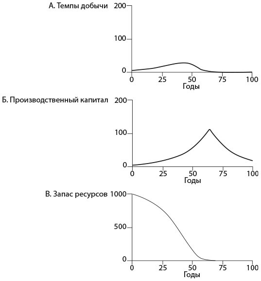 Иллюстрация к книге — Азбука системного мышления [i_041.jpg]