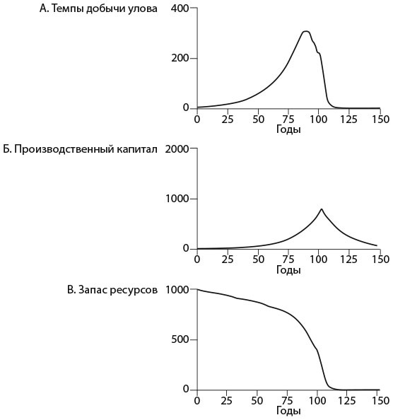 Иллюстрация к книге — Азбука системного мышления [i_045.jpg]