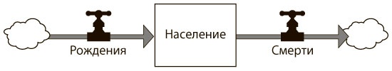 Иллюстрация к книге — Азбука системного мышления [i_049.jpg]