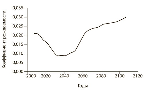 Иллюстрация к книге — Азбука системного мышления [i_053.jpg]