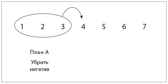 Иллюстрация к книге — Сила момента [_5.jpg]