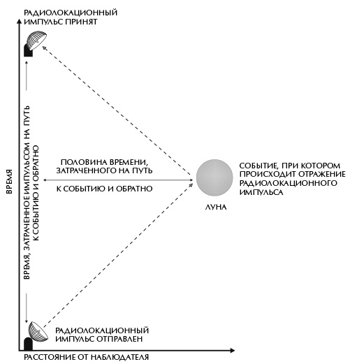 Иллюстрация к книге — Вселенная Стивена Хокинга [i_002.jpg]