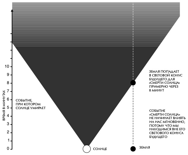 Иллюстрация к книге — Вселенная Стивена Хокинга [i_006.jpg]