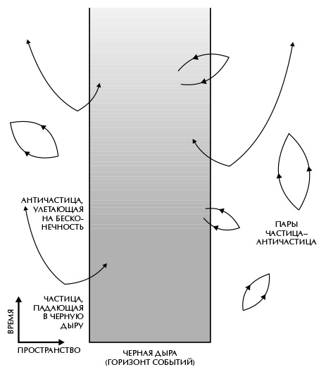 Иллюстрация к книге — Вселенная Стивена Хокинга [i_023.jpg]