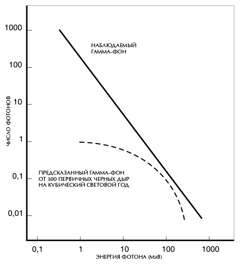 Иллюстрация к книге — Вселенная Стивена Хокинга [i_024.jpg]