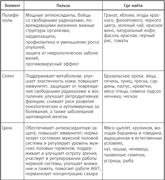 Иллюстрация к книге — Вальс гормонов 2. Девочка, девушка, женщина + "мужская партия". Танцуют все! [i_056.jpg]