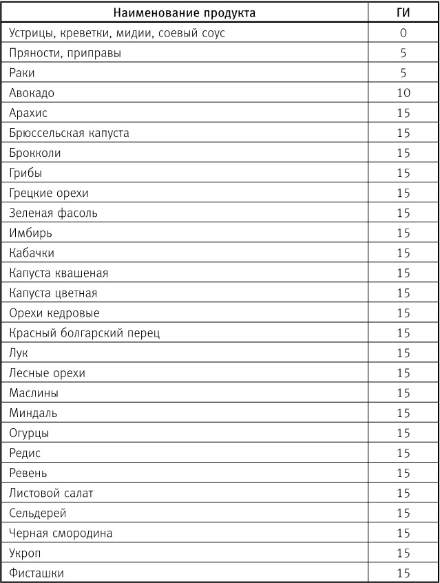 Иллюстрация к книге — Вальс гормонов 2. Девочка, девушка, женщина + "мужская партия". Танцуют все! [i_063.jpg]
