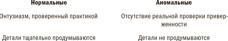 Иллюстрация к книге — Управление жизненным циклом корпораций [i_004.jpg]
