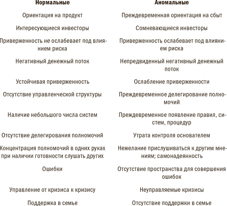 Иллюстрация к книге — Управление жизненным циклом корпораций [i_008.jpg]