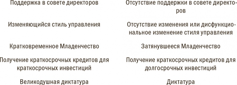 Иллюстрация к книге — Управление жизненным циклом корпораций [i_009.jpg]