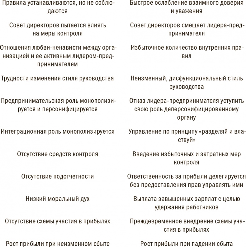 Иллюстрация к книге — Управление жизненным циклом корпораций [i_022.jpg]