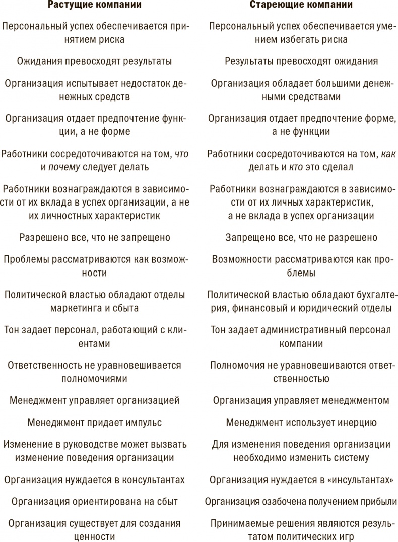 Иллюстрация к книге — Управление жизненным циклом корпораций [i_028.jpg]