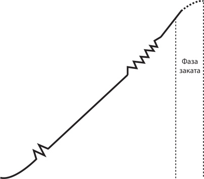 Иллюстрация к книге — Управление жизненным циклом корпораций [i_029.jpg]