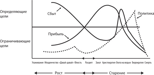 Иллюстрация к книге — Управление жизненным циклом корпораций [i_034.jpg]
