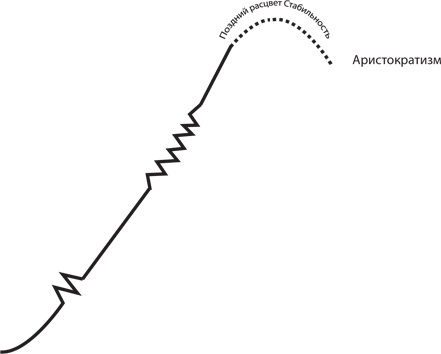 Иллюстрация к книге — Управление жизненным циклом корпораций [i_036.jpg]