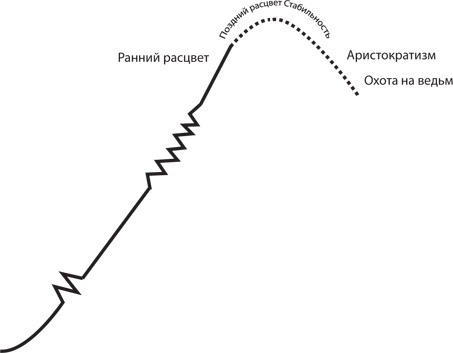 Иллюстрация к книге — Управление жизненным циклом корпораций [i_039.jpg]