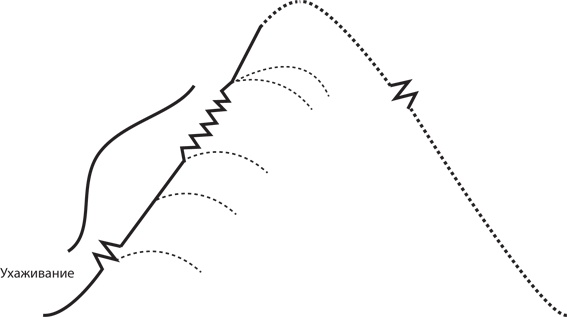 Иллюстрация к книге — Управление жизненным циклом корпораций [i_044.jpg]
