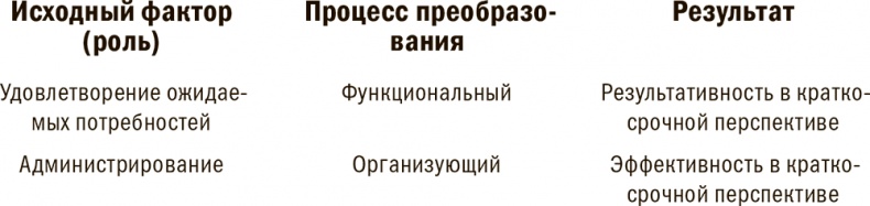 Иллюстрация к книге — Управление жизненным циклом корпораций [i_049.jpg]