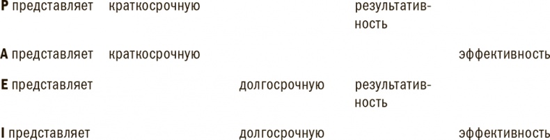 Иллюстрация к книге — Управление жизненным циклом корпораций [i_054.jpg]