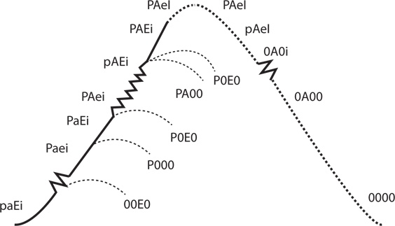 Иллюстрация к книге — Управление жизненным циклом корпораций [i_056.jpg]