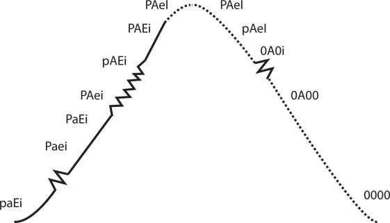 Иллюстрация к книге — Управление жизненным циклом корпораций [i_067.jpg]