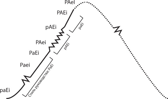 Иллюстрация к книге — Управление жизненным циклом корпораций [i_070.jpg]
