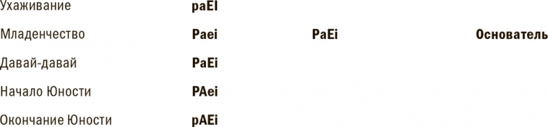 Иллюстрация к книге — Управление жизненным циклом корпораций [i_071.jpg]