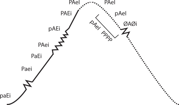 Иллюстрация к книге — Управление жизненным циклом корпораций [i_074.jpg]