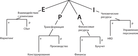 Иллюстрация к книге — Управление жизненным циклом корпораций [i_082.jpg]
